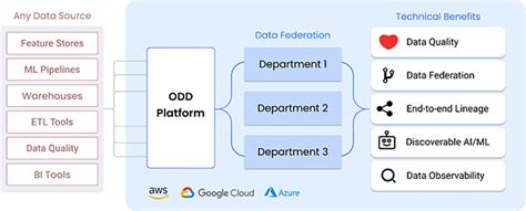 opendatadiscovery|data observability open source.